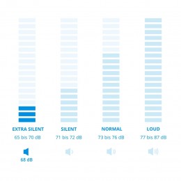 Стиральная машина MIELE WSG663WCS