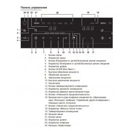 ASKO HI1355G Индукционная варочная панель