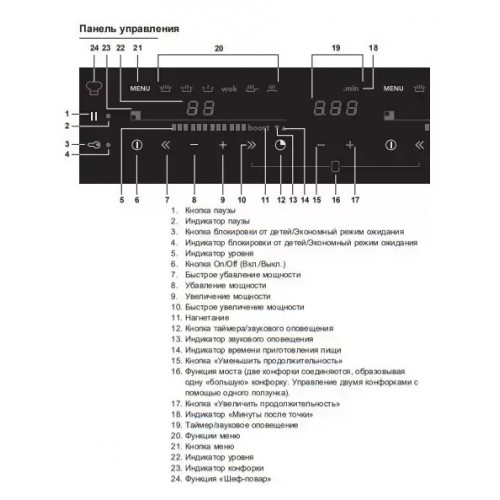 ASKO HI1355G Индукционная варочная панель 
