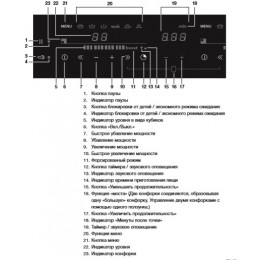 ASKO HI1655MF Индукционная варочная панель