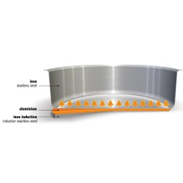 Набор из 3 ковшей Куквэй Мастер, нержавеющая сталь, штампованное дно, 16*18*20 см, CWMS3C, CRISTEL