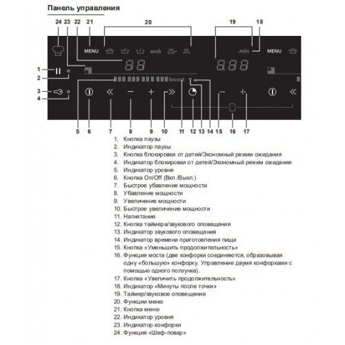ASKO HI1995G Индукционная варочная панель 
