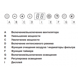 ASKO CC4527S Вытяжка 