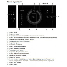ASKO HI1994 G Рабочая поверхность